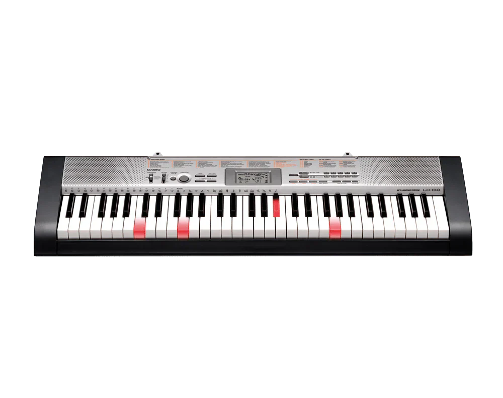 Keyboards for Beginners - MusicMajlis
