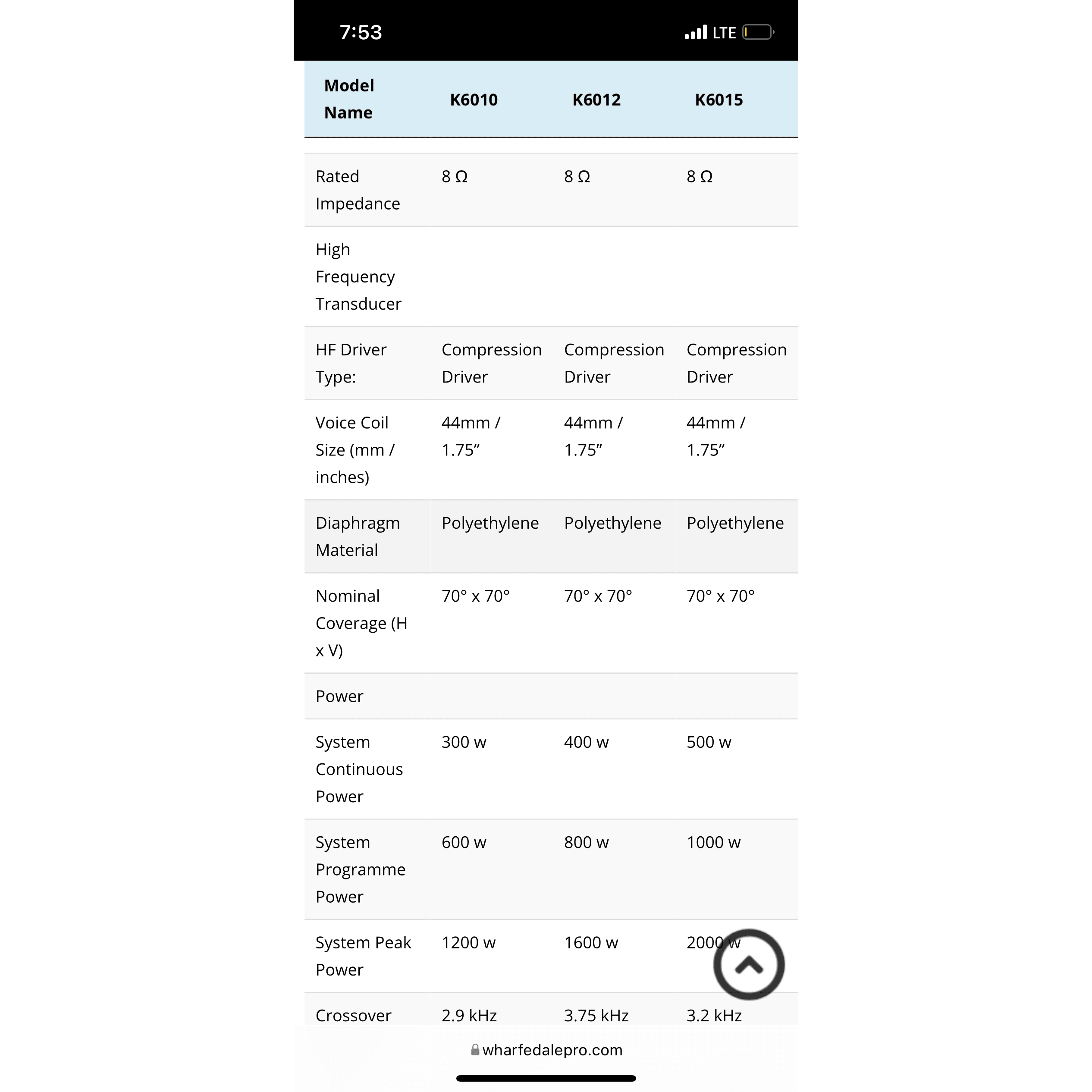 Wharfedale Pro K6012 12" Passive Loudspeaker (Discontinued) - MusicMajlis