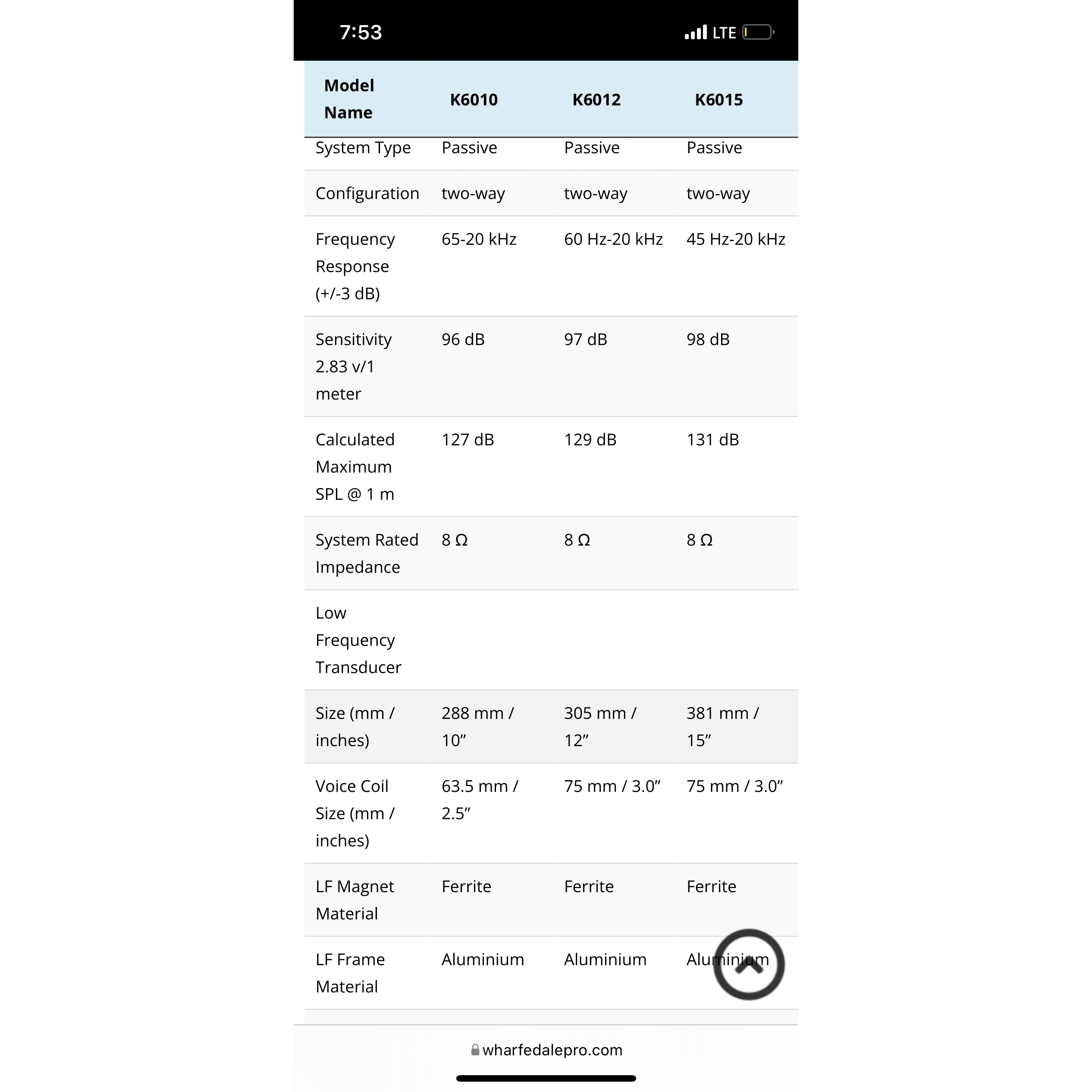 Wharfedale Pro K6012 12" Passive Loudspeaker (Discontinued) - MusicMajlis