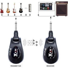Xvive U2 Guitar Wireless System - (Black/Red/Grey/Carbon/Silver/Wooden/Blue) - MusicMajlis